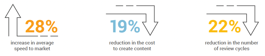 Exploring the key components of Modular Content Strategy for