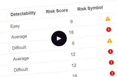 Focus on Critical Study Risks