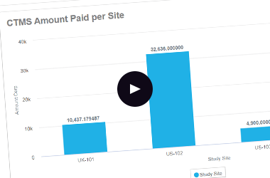 Pay Clinical Research Sites Faster