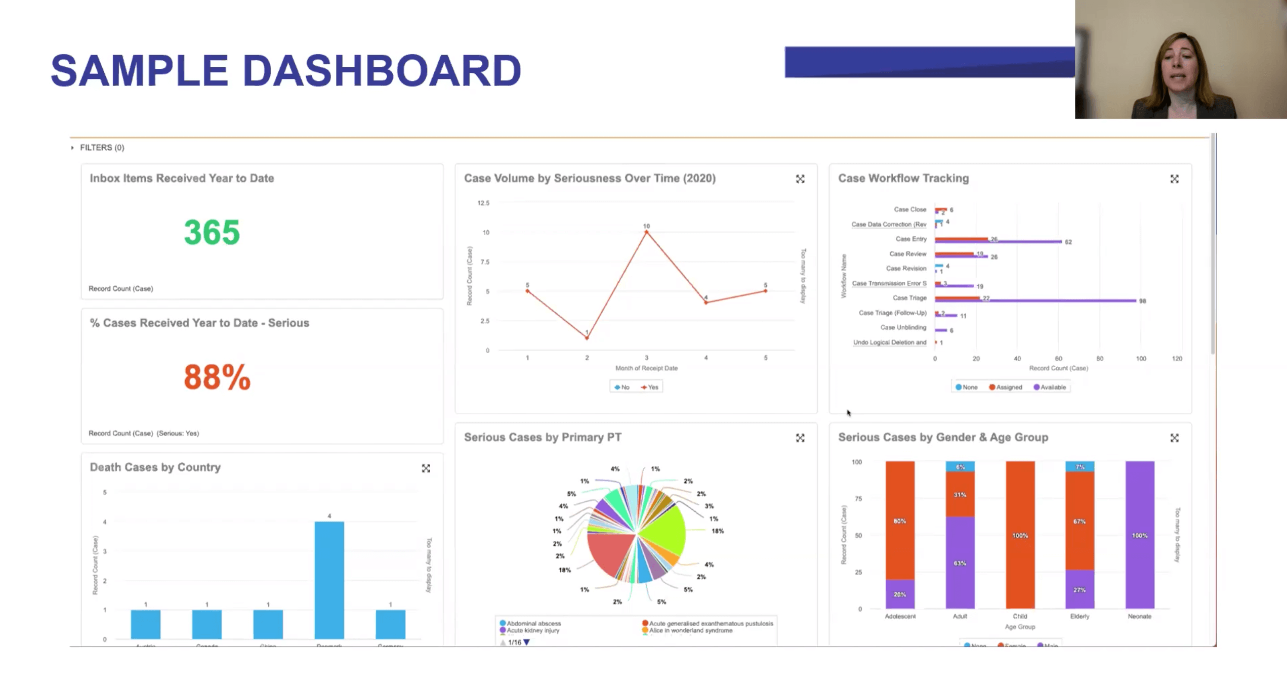 screenshot of sample dashboard