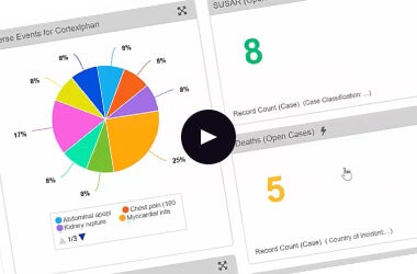 Improve Oversight and Reduce Risk for Adverse Events