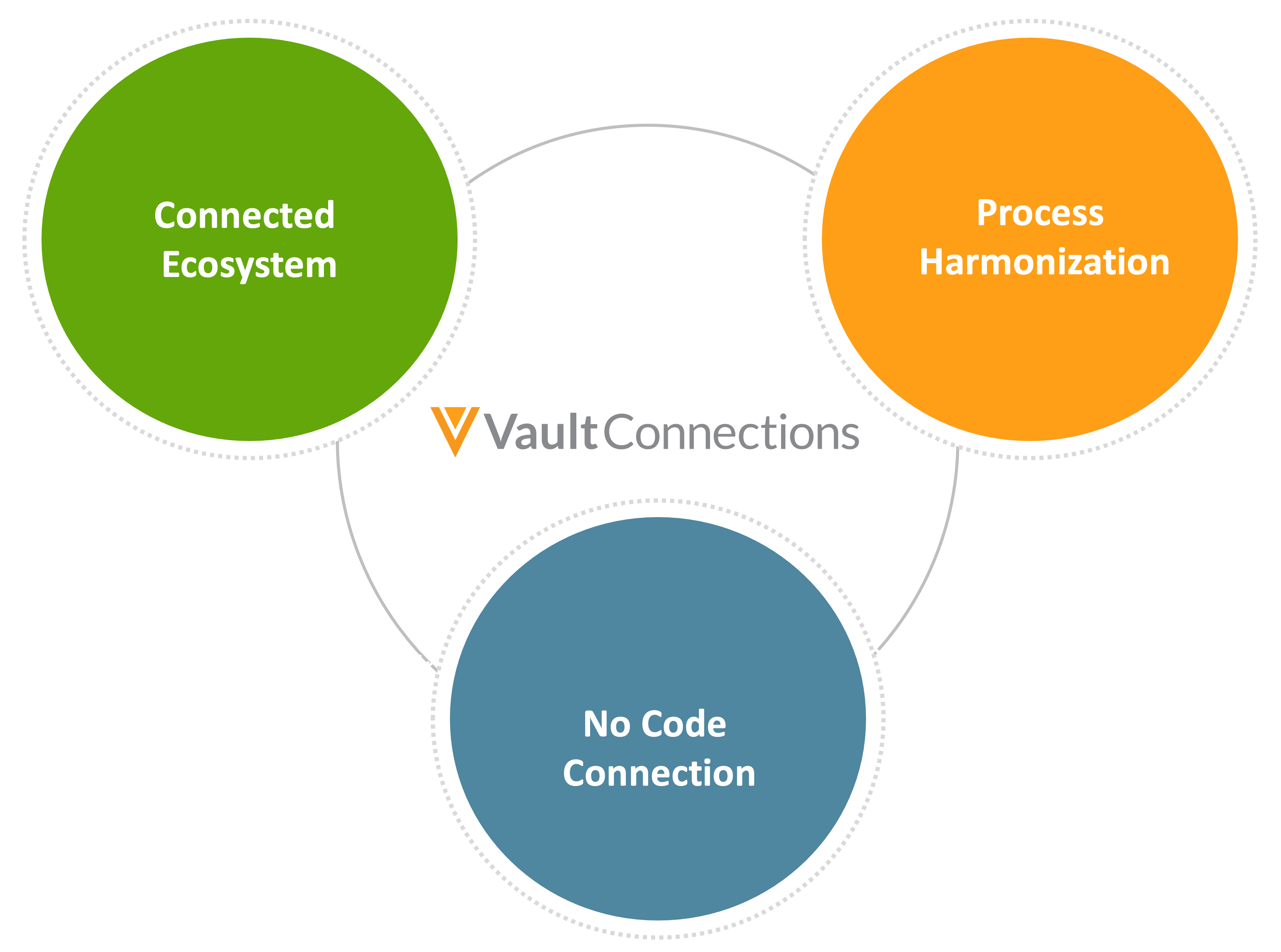 vault connections diagram