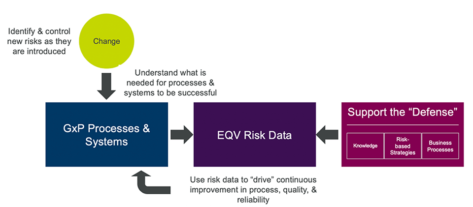 Figure 3 Knowledge Business Processes Risk Based Strategies