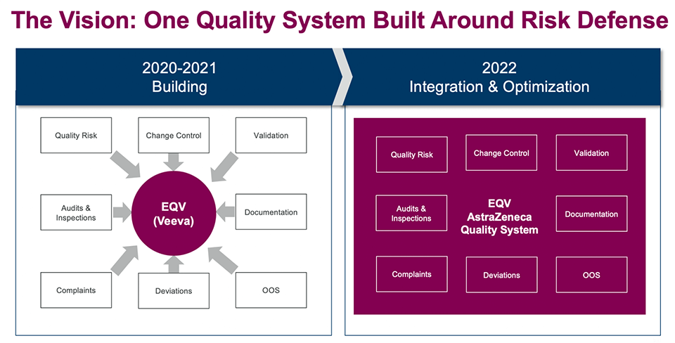 Figure 4 Enterprise Quality Vault