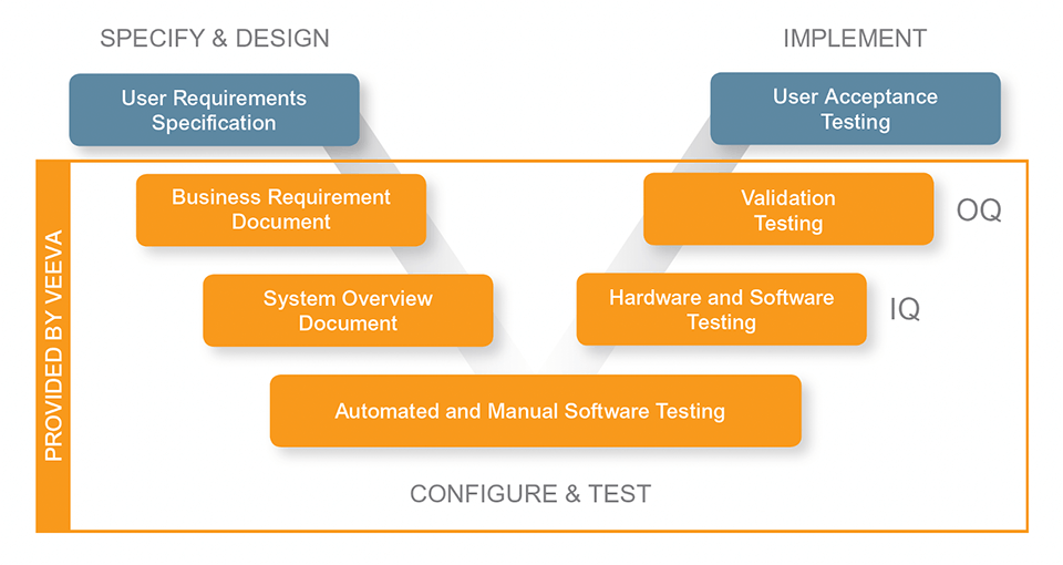 Rim Prevalidation Blog Image