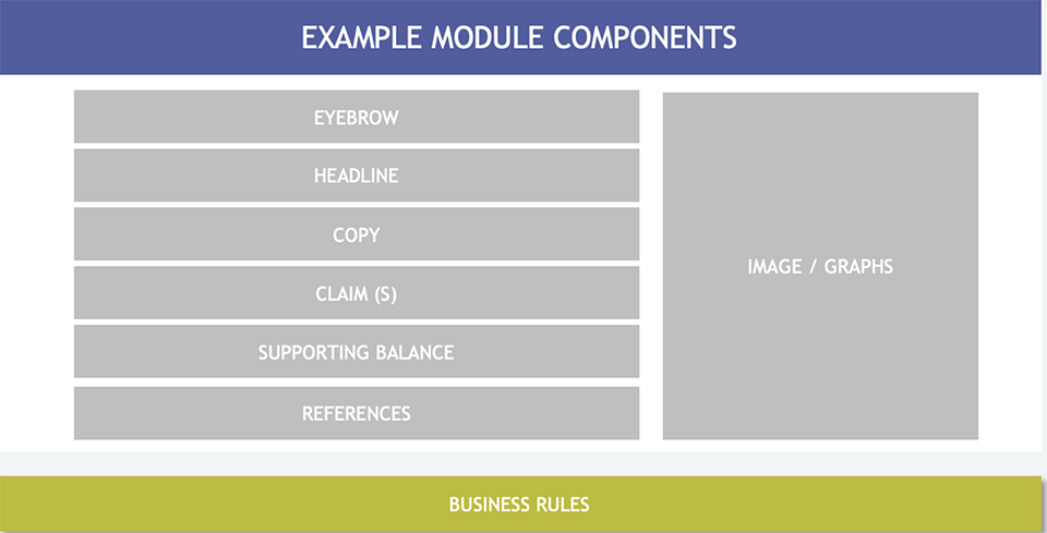 Why Sanofi Is Going All in with Modular Content