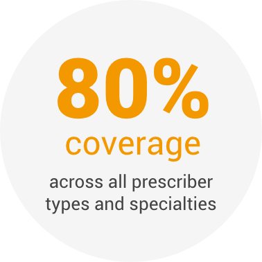 80% coverage across all prescriber types and specialties