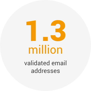 1.3 million validated email addresses