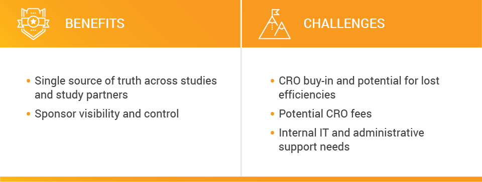 tmf-operating-model_Chart 2