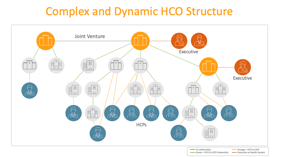 hco structure