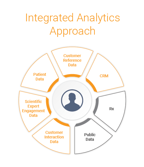 5 Ways Integrated Analytics Benefit Commercial Pharma_Blog Graphics_v2_traditional-analytics-approach 2