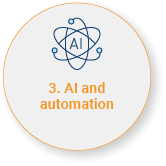 Ai and automation