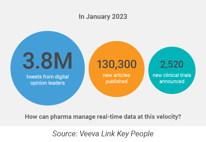 Ensuring Launch Success: The Ultimate Challenge for Pharma | Veeva