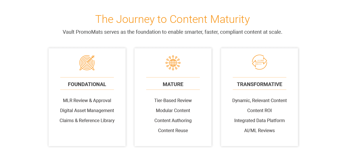 journey-to-content-maturity