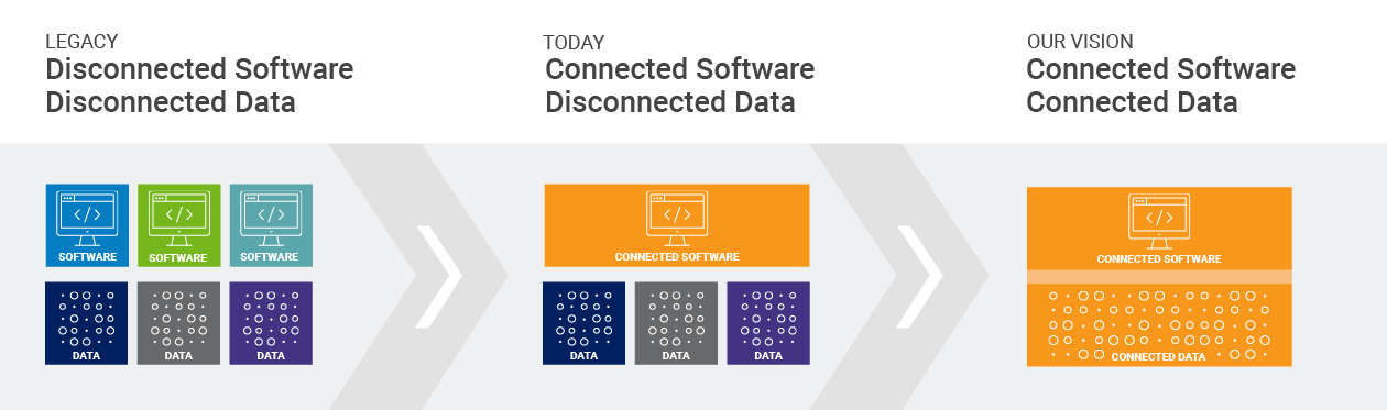 data cloud software and data progress graphic