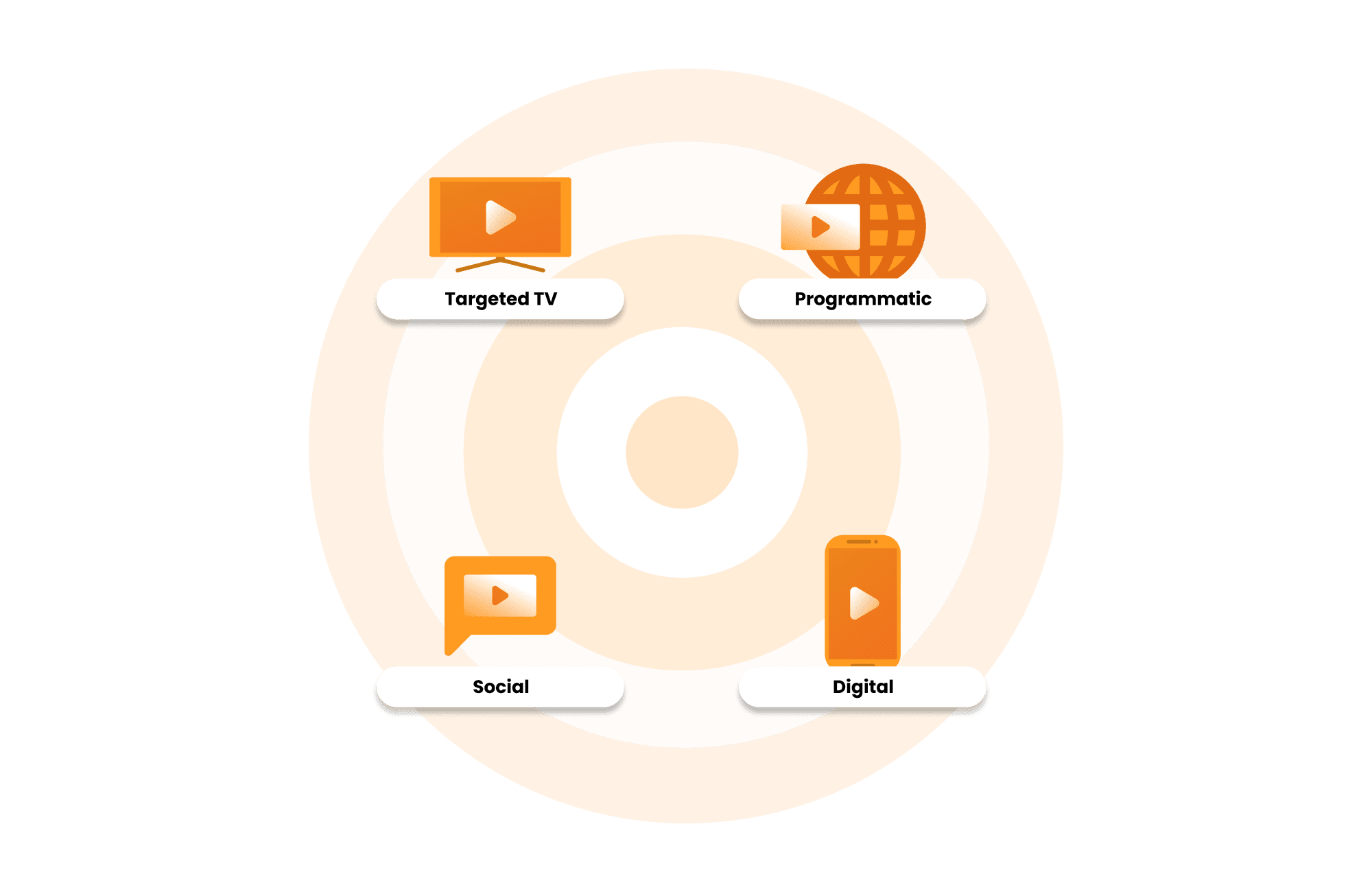 Veeva Crossix Prime Segments | Precise Health Audiences