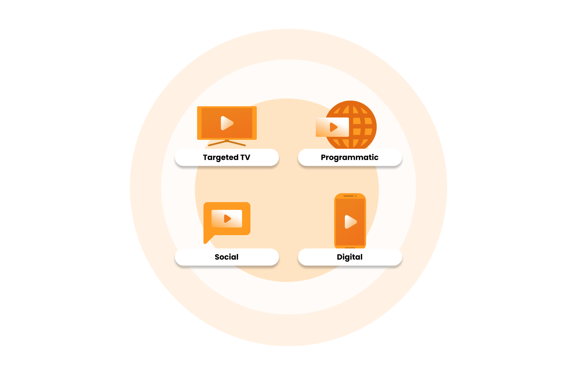 Veeva Crossix Reach Segments | Health Audience Targeting