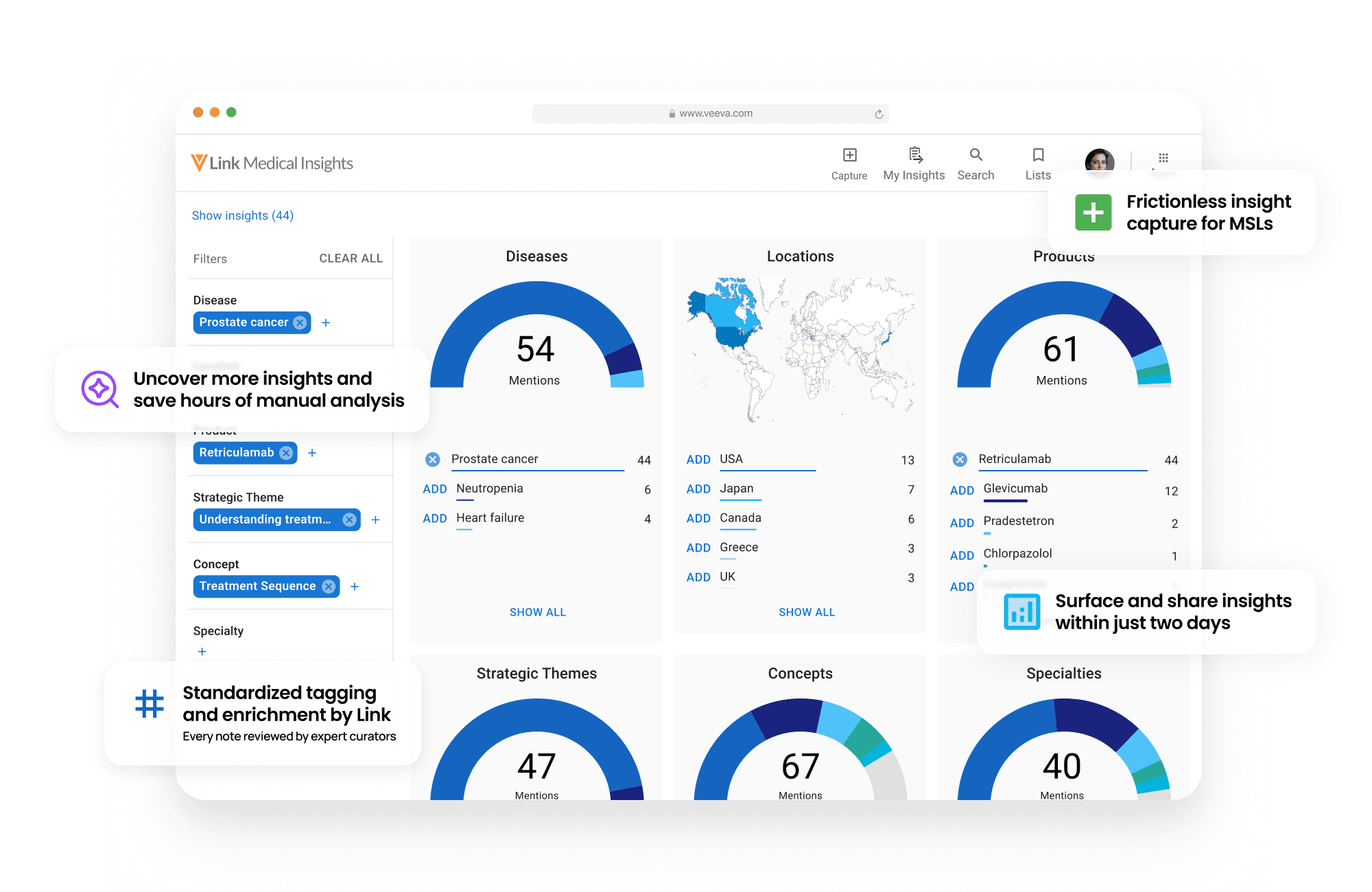 Link Medical Insights l Medical Insights Management