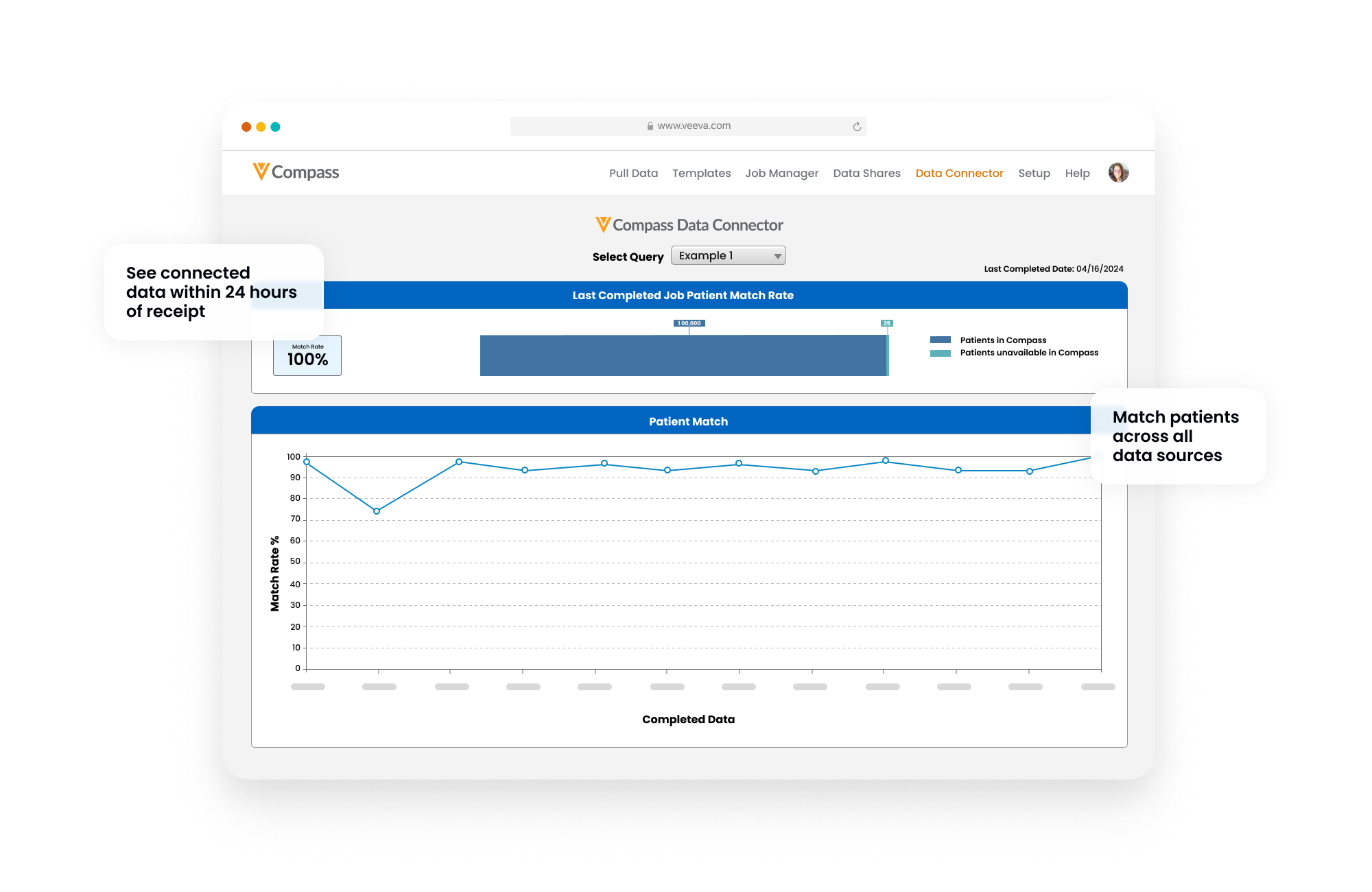 Veeva Compass Data Connector | Specialty Pharmacy, Lab Results, and Genomics for Deeper Insights