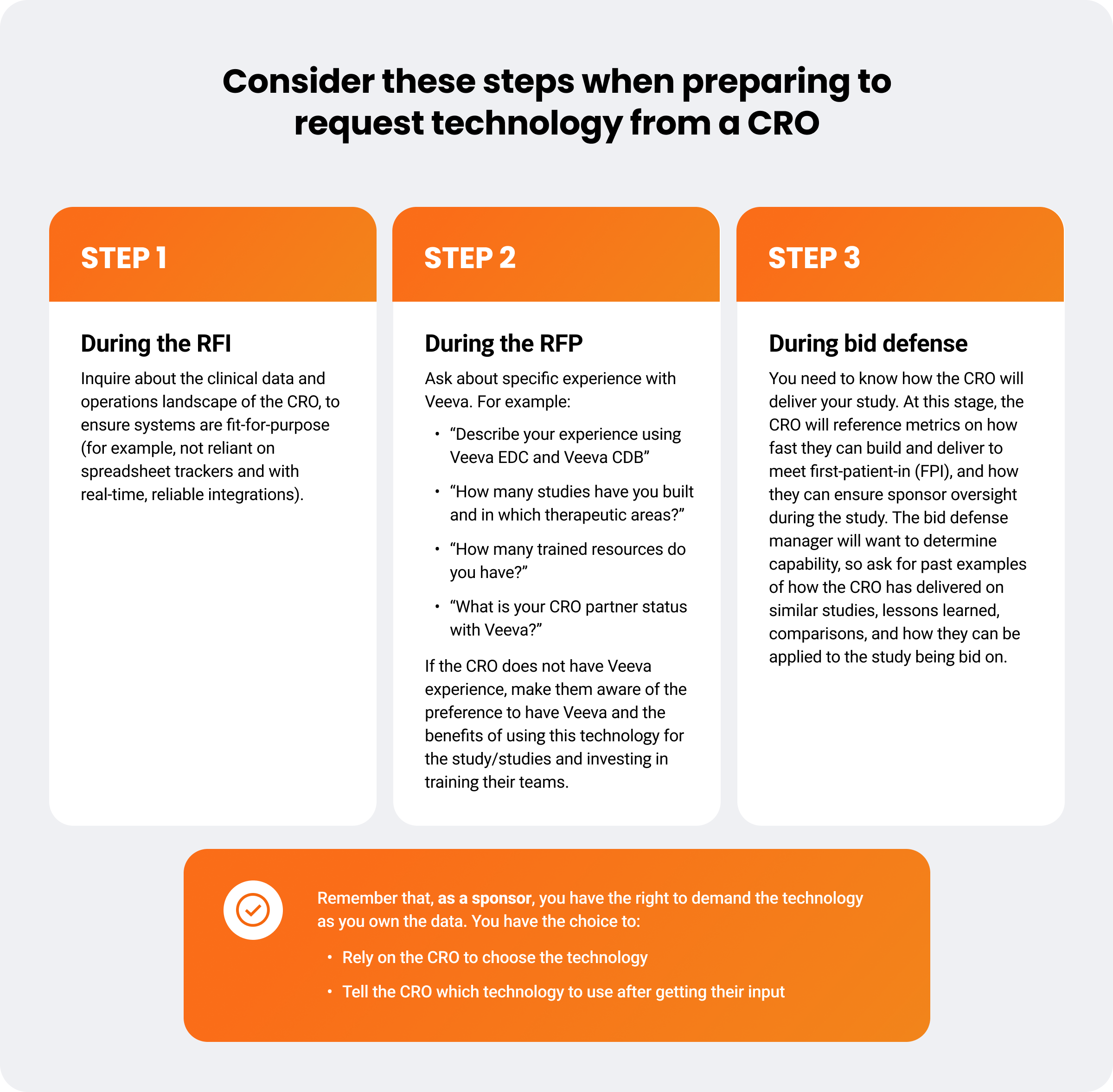 steps to consider when preparing to request technology from a CRO chart