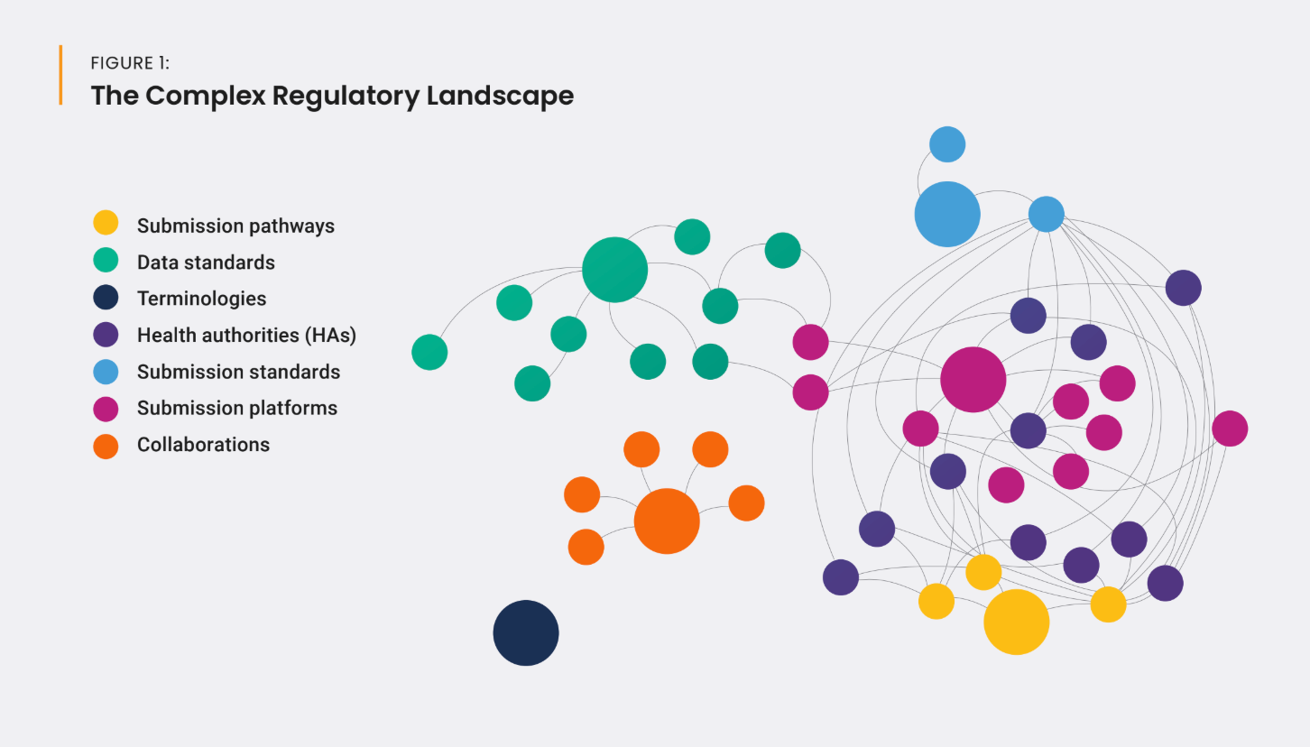 rim-converging-standards-figure