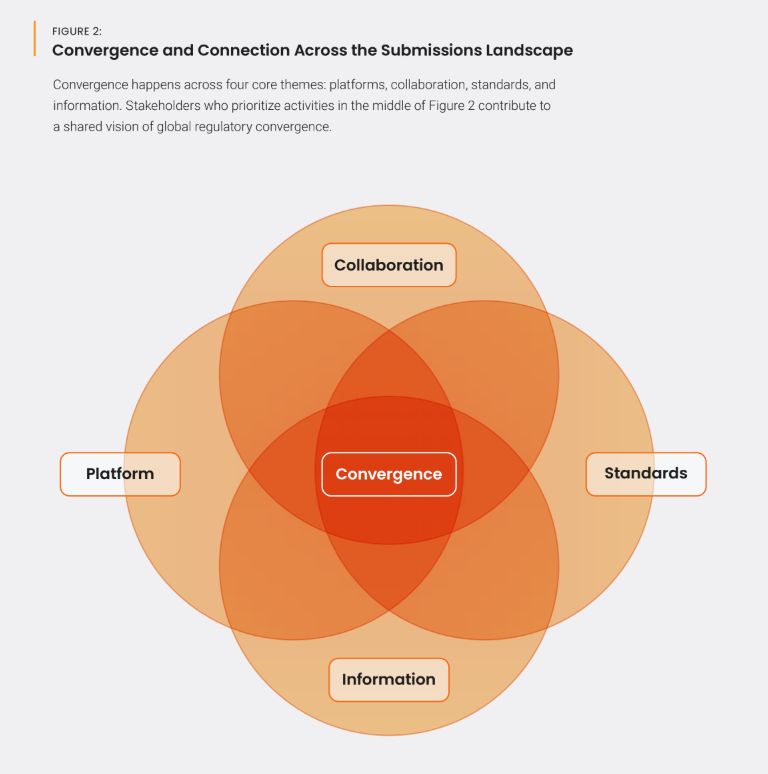 rim-converging-standards-figure