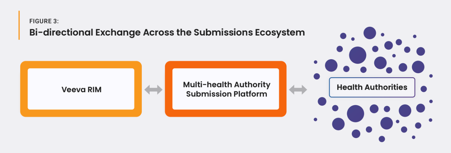rim-converging-standards-figure