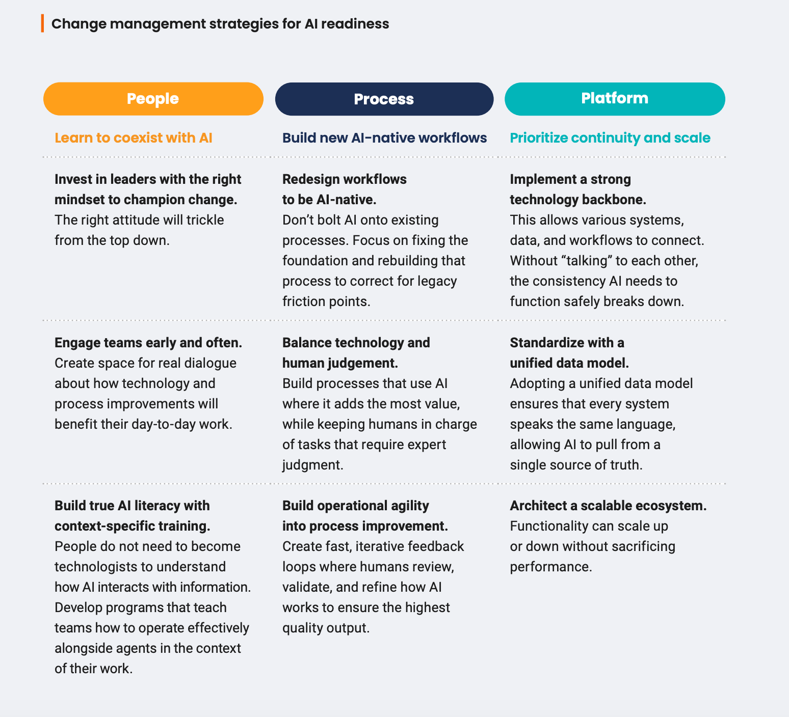 Change management stratgies