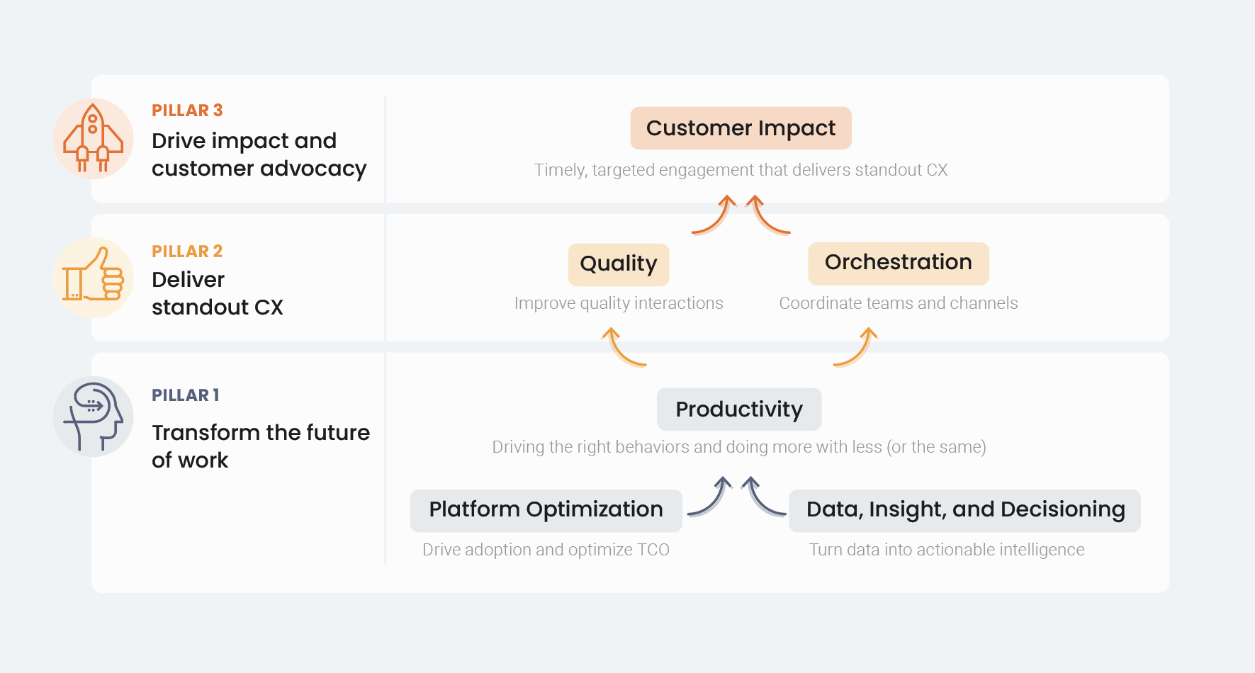 figure 2: the value driver framework