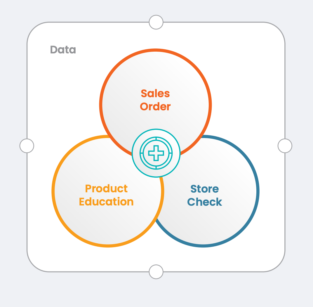 Data diagram