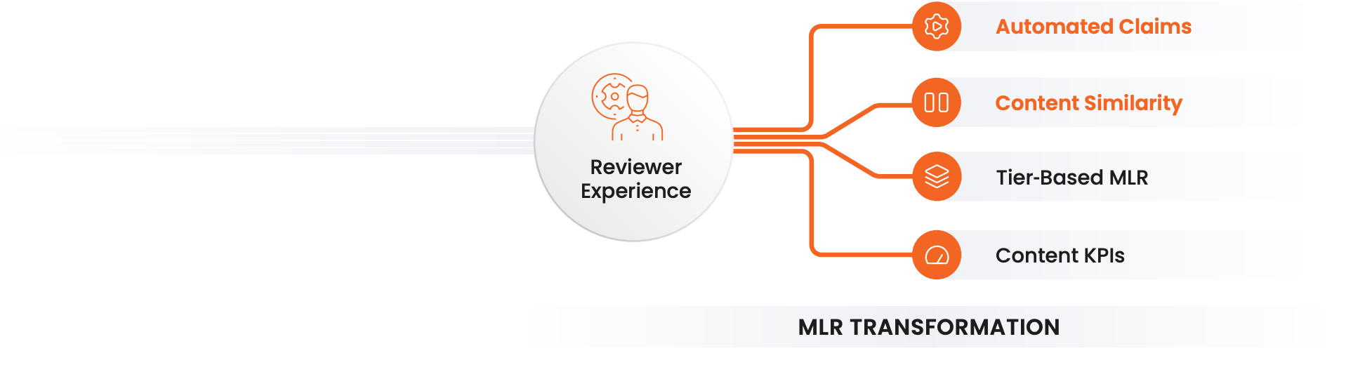 MLR Transformation