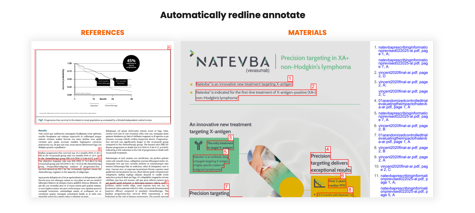 Automatically redline annotate