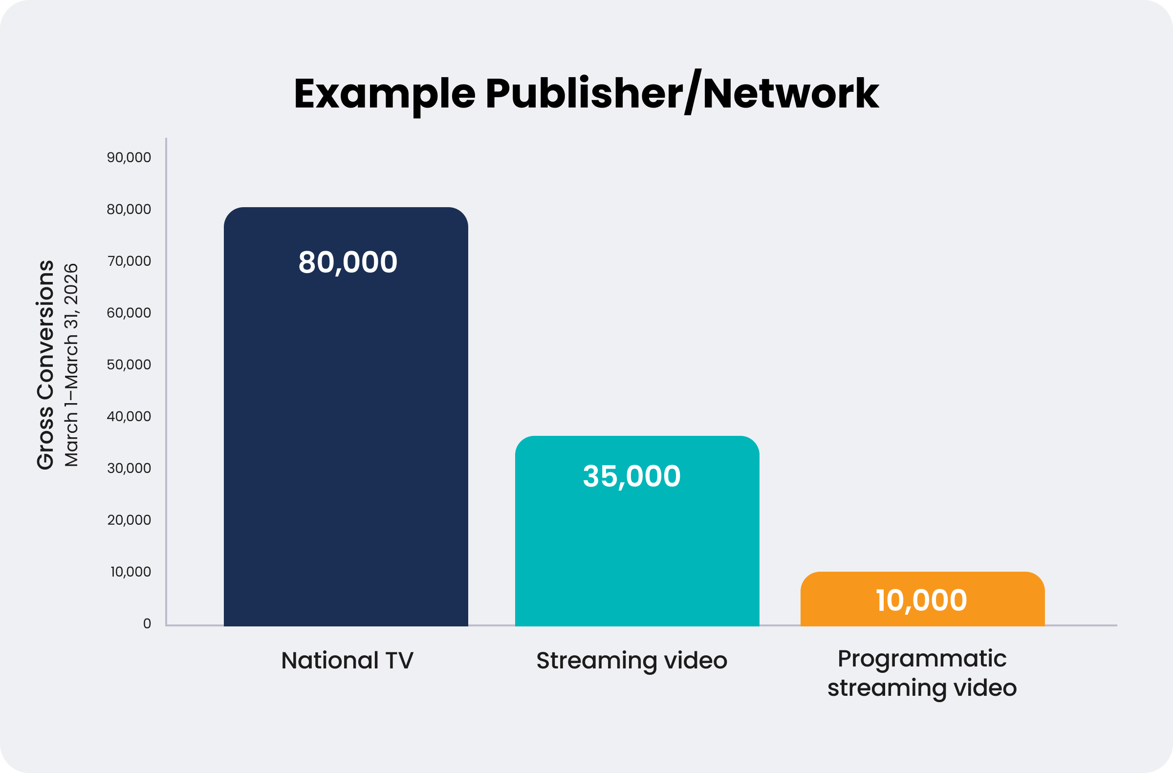 example publisher/network graph
