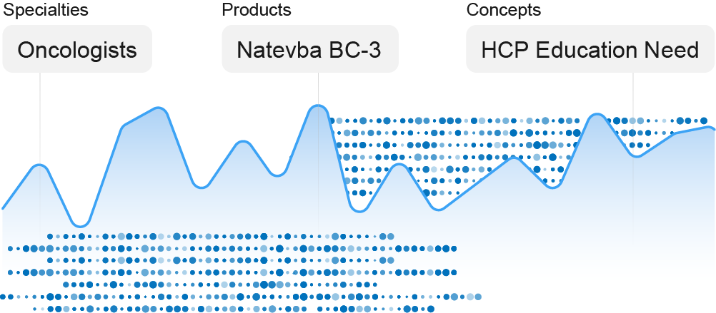 how it works graph