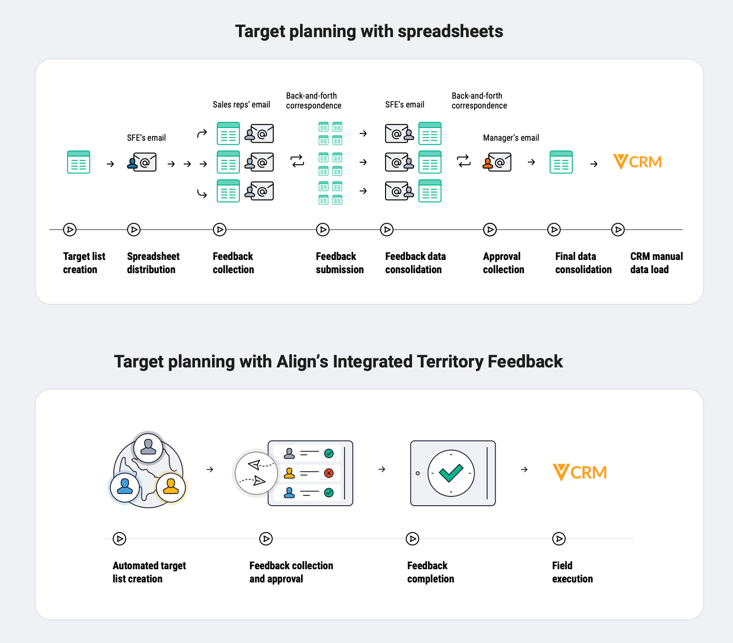Target planning