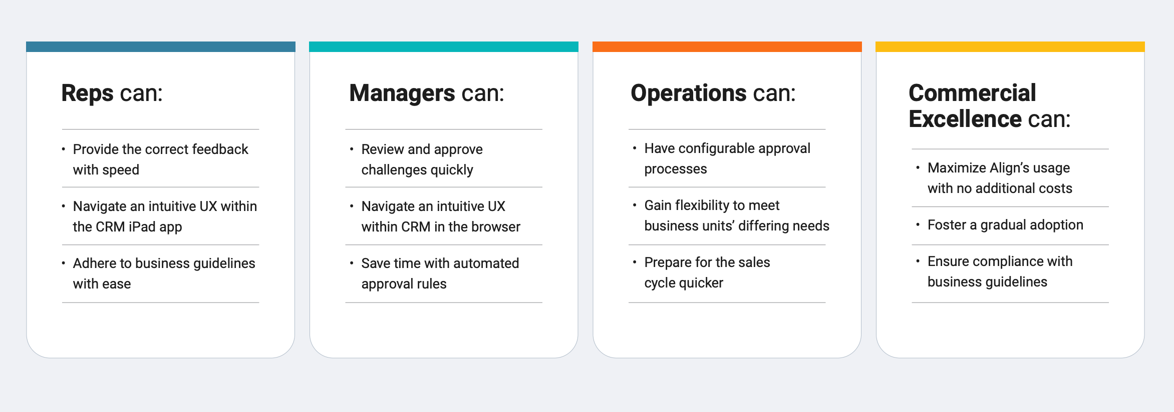 Rep and manager insights