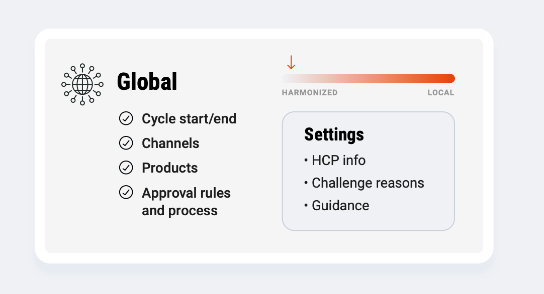 Harmonizing global markets diagram