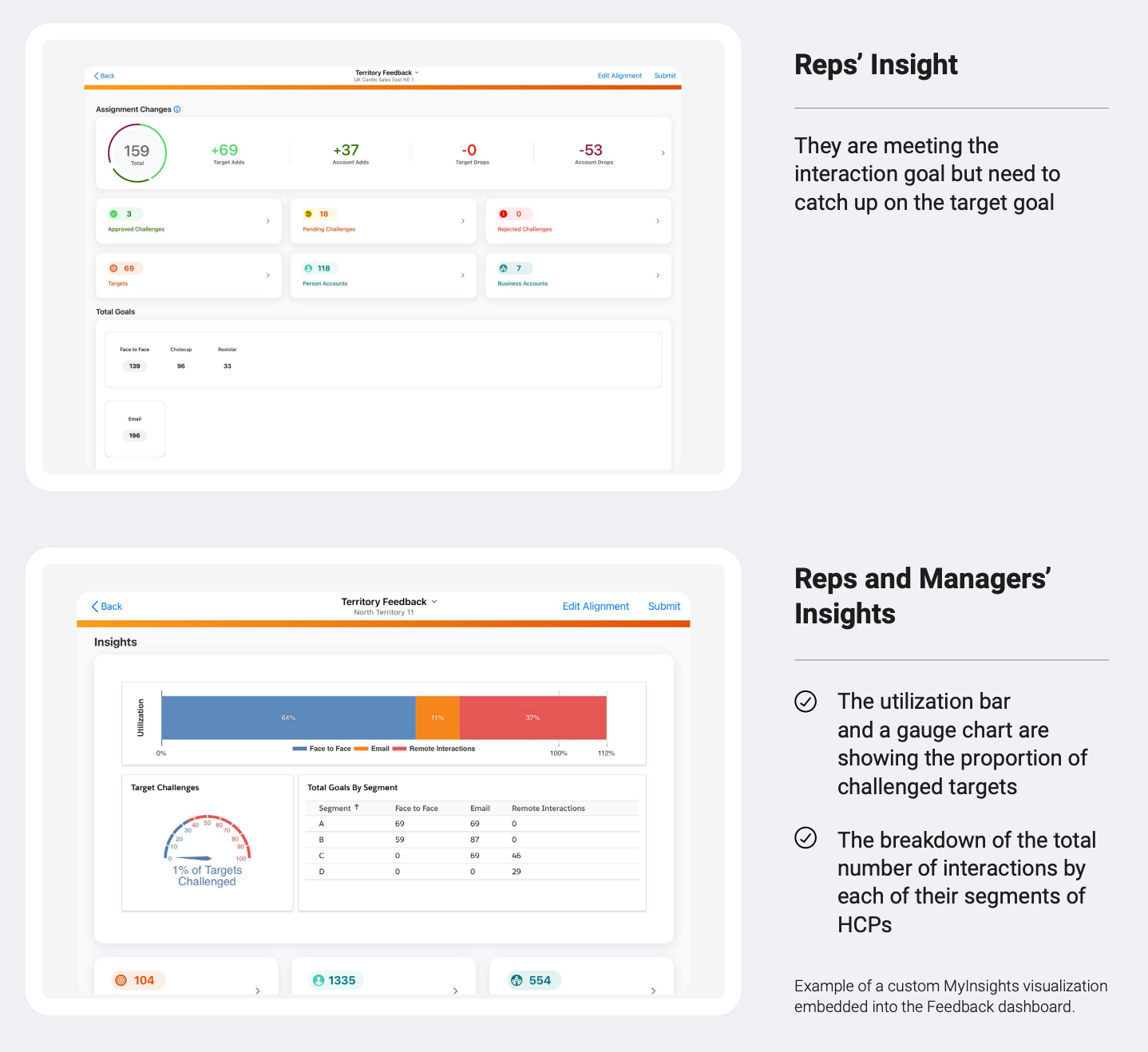 Rep and manager insights