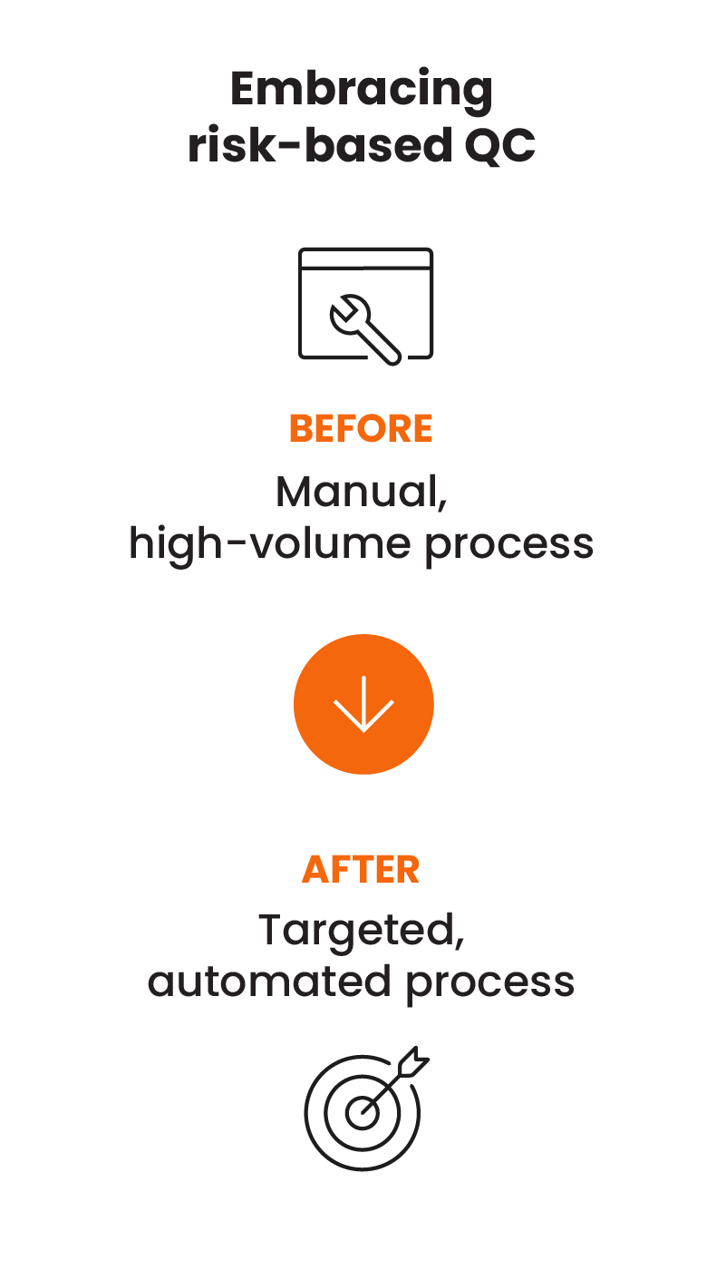 embracing risk-based QC