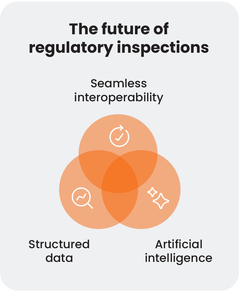 the futrure of regulatory inspections