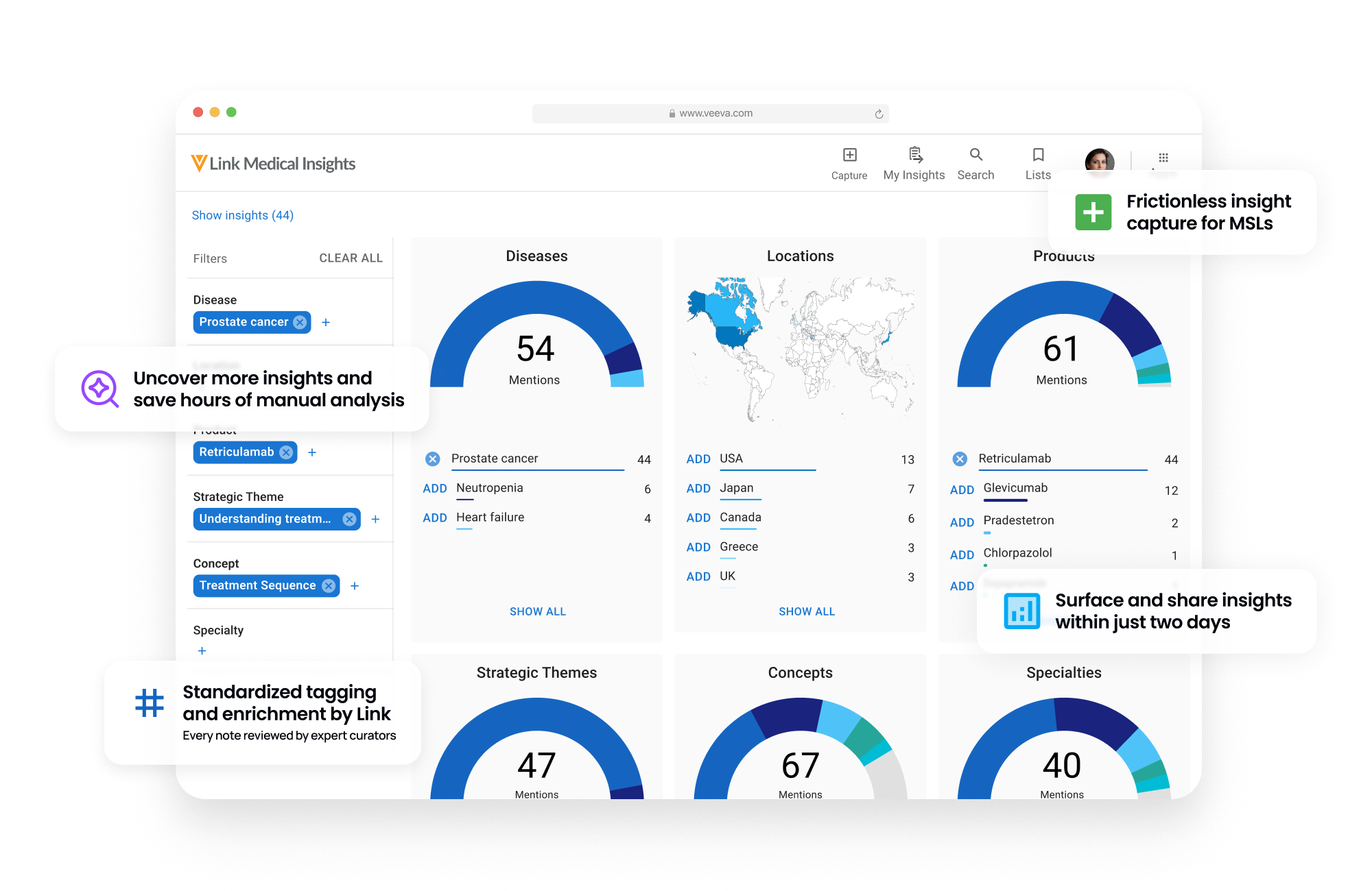 Medical Insights l Medical Insights Management
