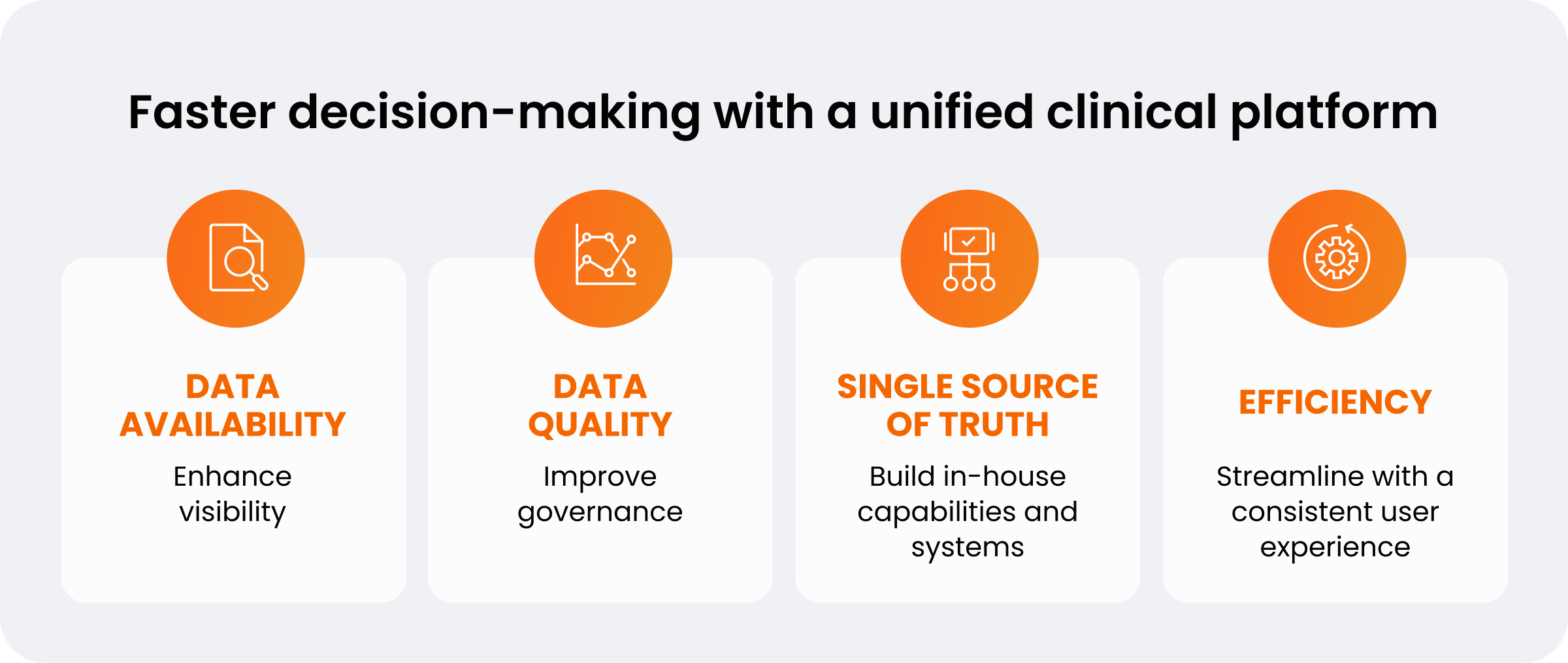 Veeva unified clinical platform case study visual