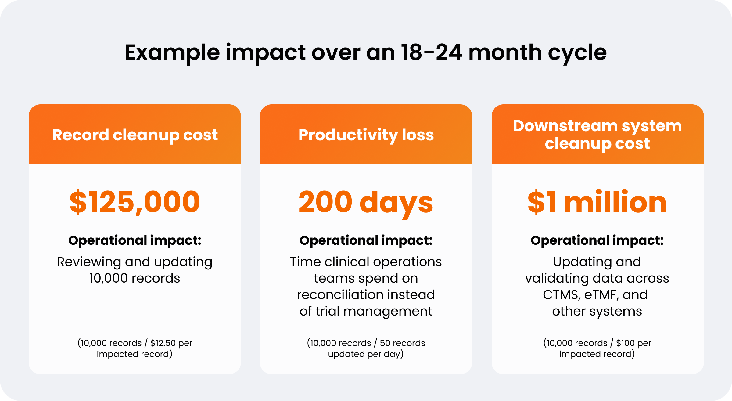 Example impact over a 12-month cycle