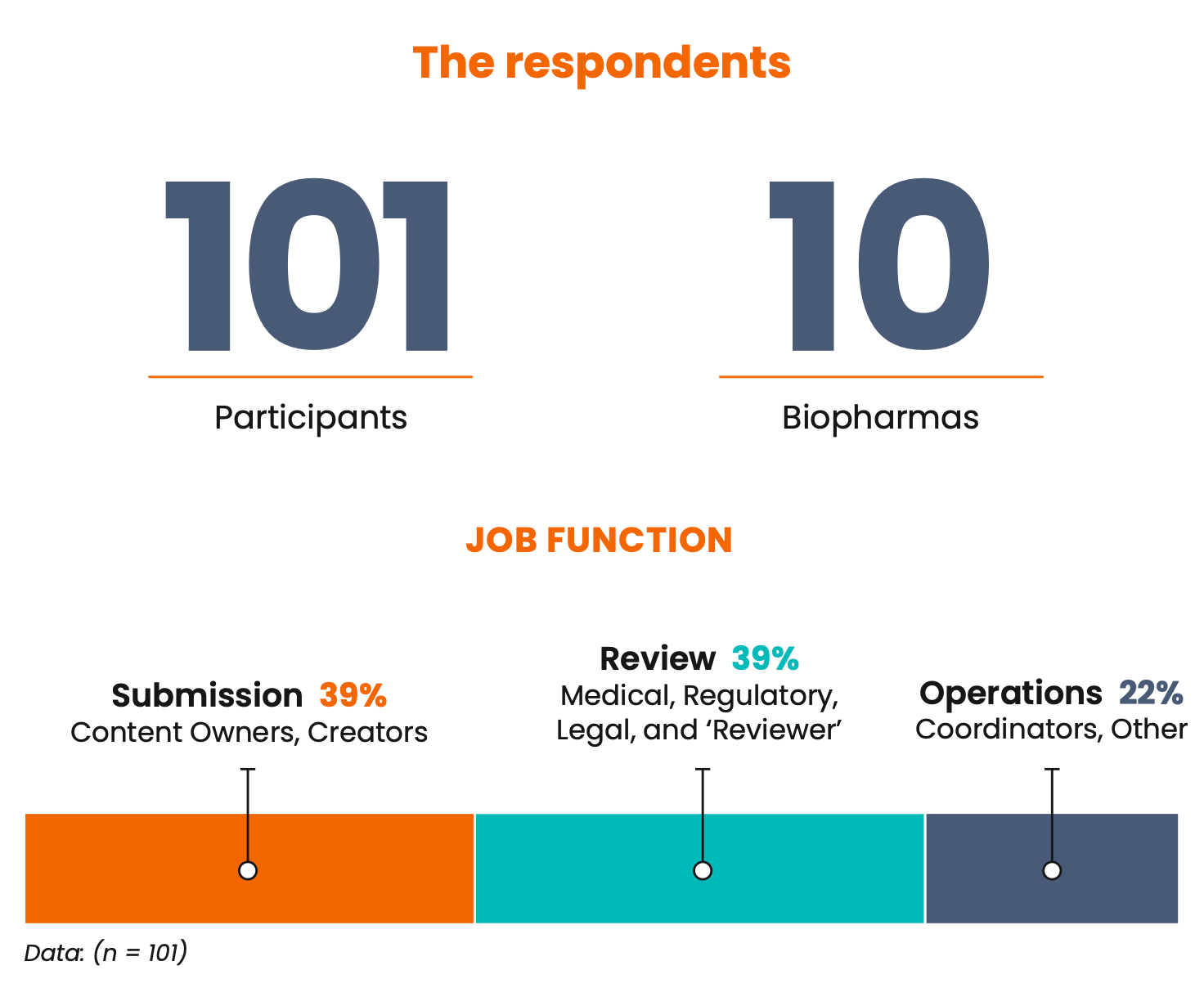 AI-in-MLR-Survey-Graph-with-data-about-the-responders