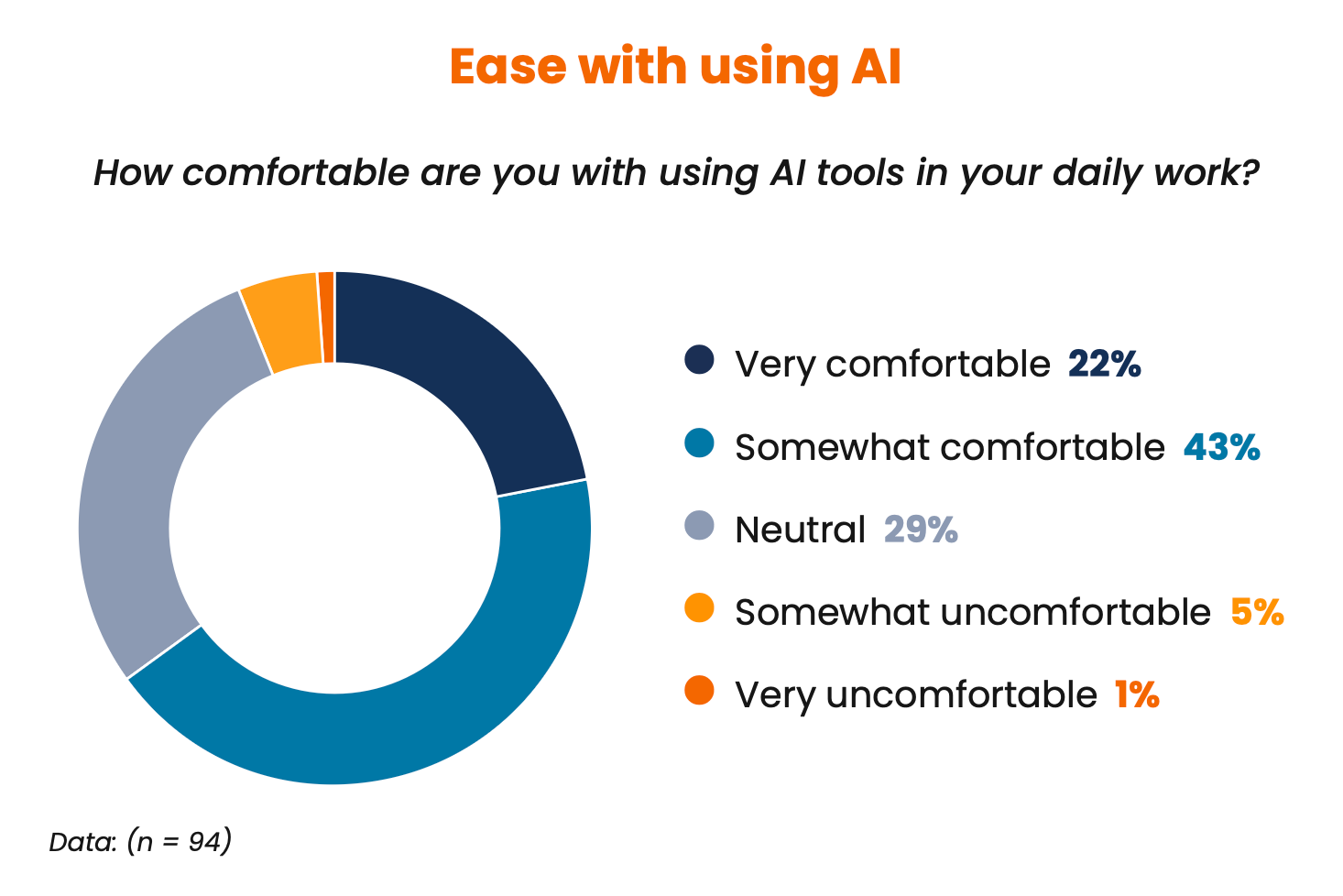 AI-in-MLR-Survey-Graph-with-data-about-the-ease-with-using-AI
