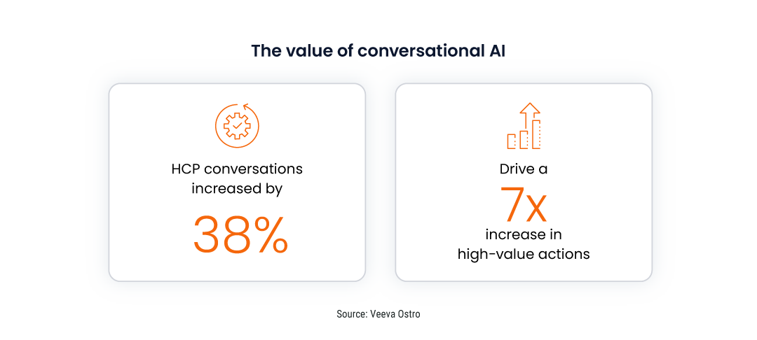 “agentic-commercial-trends-stats