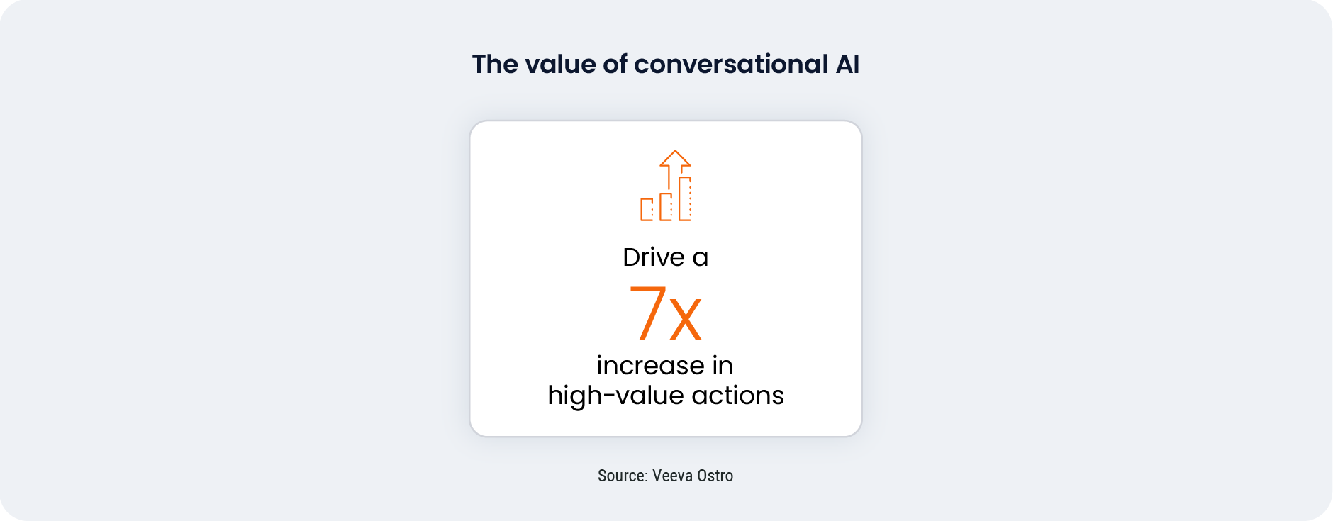 “agentic-commercial-trends-stats