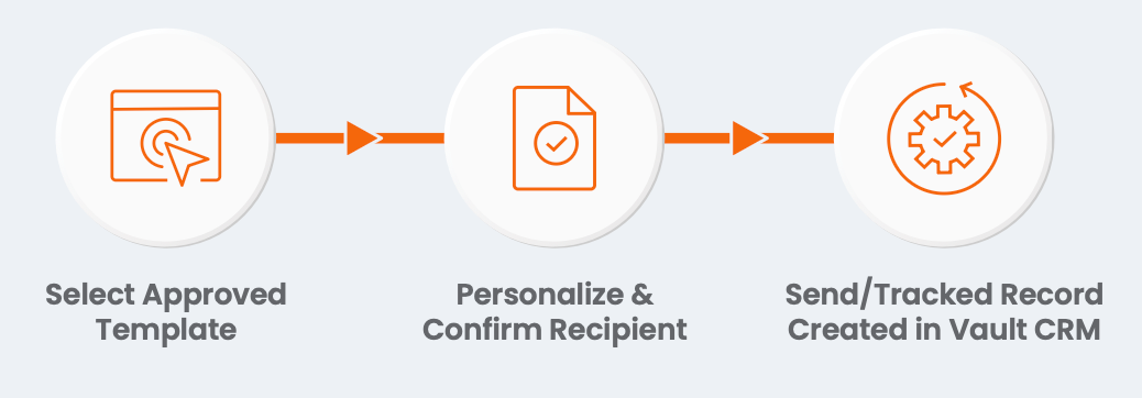 Core-Components-and-Workflow-in-Veeva-Vault-CRM