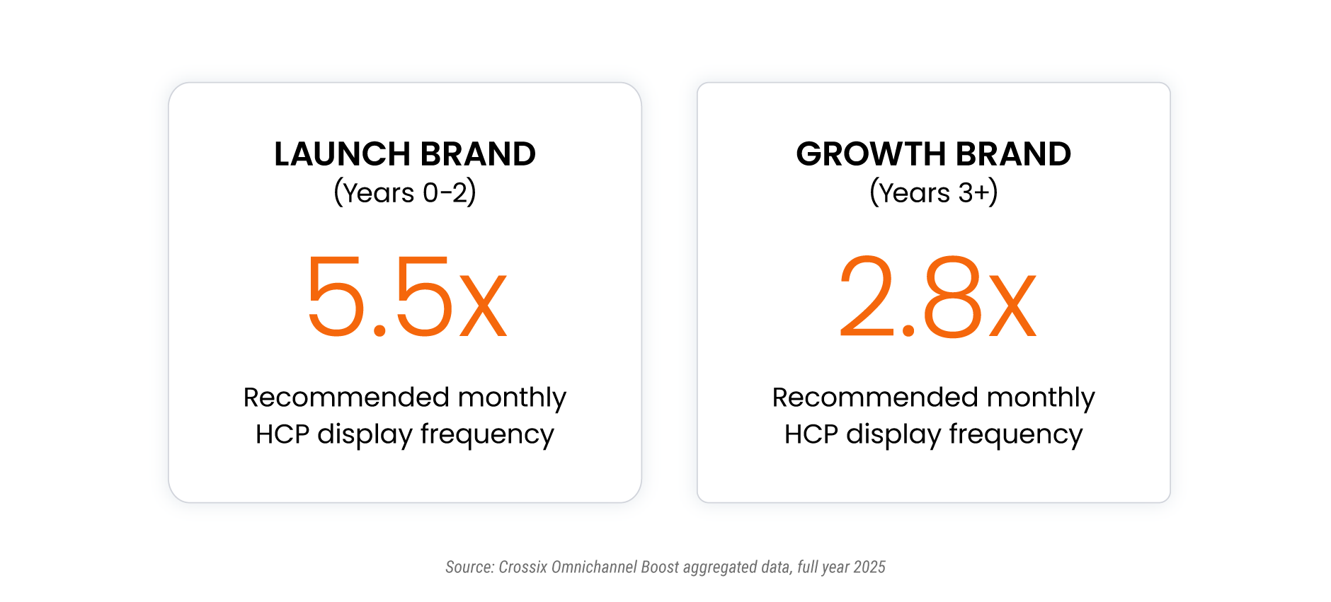 Crossix omnichannel boost aggregated data