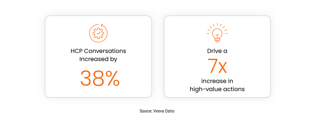“agentic-commercial-trends-stats